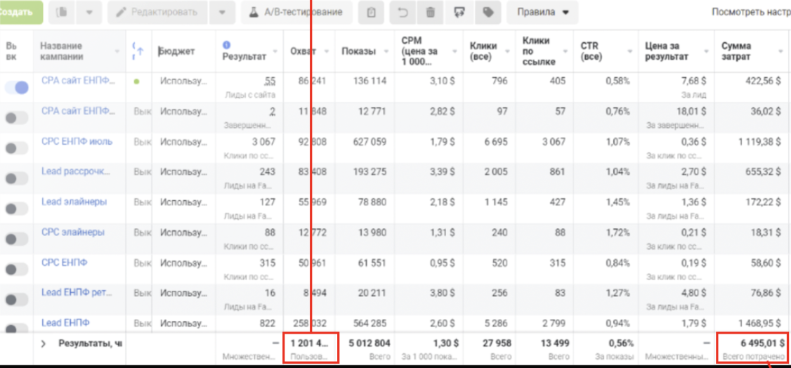 Dobrodent Ads Manager