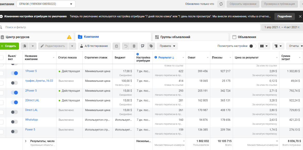 Orange Ads Manager